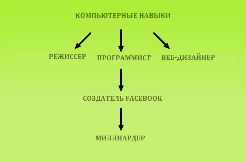 Жизнь — это игра. Инструкция по прохождению